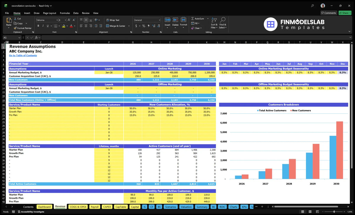 Account Reconciliation Service Revenues Founding sheet with marketing budget, CAC, customer levels, life periods, active customers and monthly fees