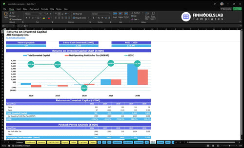 reconciliation service financial model roic financialmodelslab