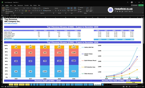 record display financial model top revenue financialmodelslab