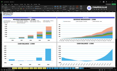 record label financial model charts financialmodelslab