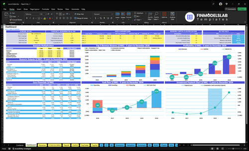 Record Label Financial Model dashboard summarizing key KPIs, runway and cash position with a dynamic dashboard view, investor-ready charts and metrics to spot cash-flow blind spots.