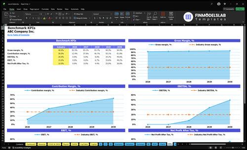 record label financial model kpis financialmodelslab