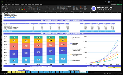 record label financial model top revenue financialmodelslab
