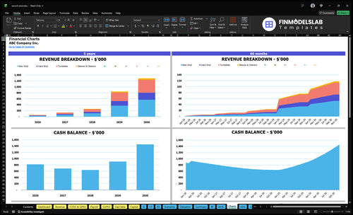 record store financial model charts financialmodelslab