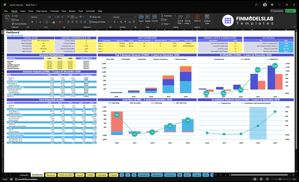 Dashboard Record Store worksheet showing model configuration, scenario multipliers, basic finances, mix of revenue, profitability, cash flow and return charts