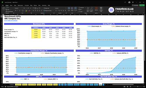 record store financial model kpis financialmodelslab