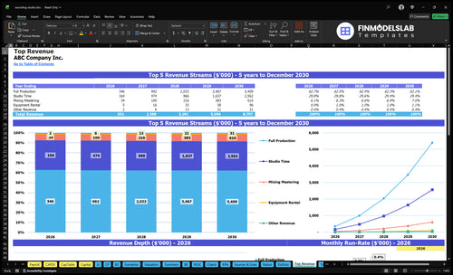 recording studio financial model top revenue financialmodelslab