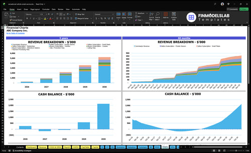 recreational vehicle rental service financial model charts financialmodelslab