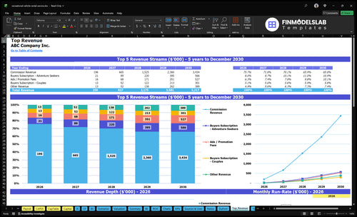 recreational vehicle rental service financial model top revenue financialmodelslab
