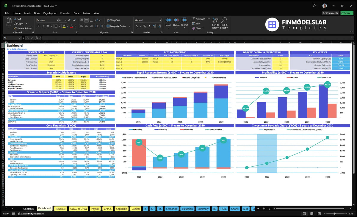 Dashboard for recycling drone insulation installation, showing control of scenarios, KPIs, basic finances, revenue mix, cash flow, profitability and return charts.