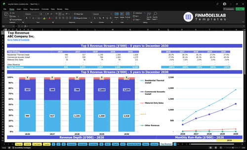recycled denim insulation financial model top revenue financialmodelslab