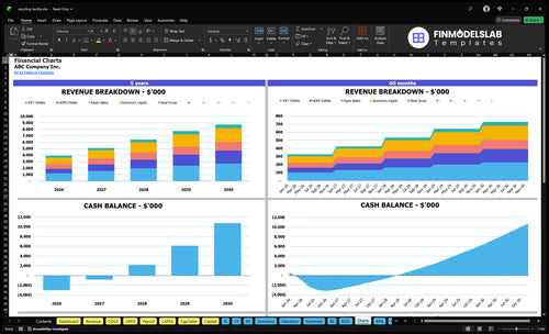 recycling facility financial model charts financialmodelslab