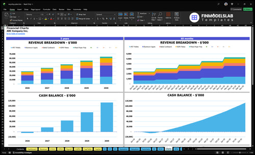 recycling plant financial model charts financialmodelslab