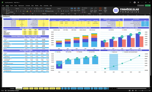 recycling plant financial model dashboard financialmodelslab