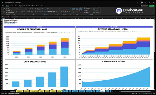 red light therapy financial model charts financialmodelslab