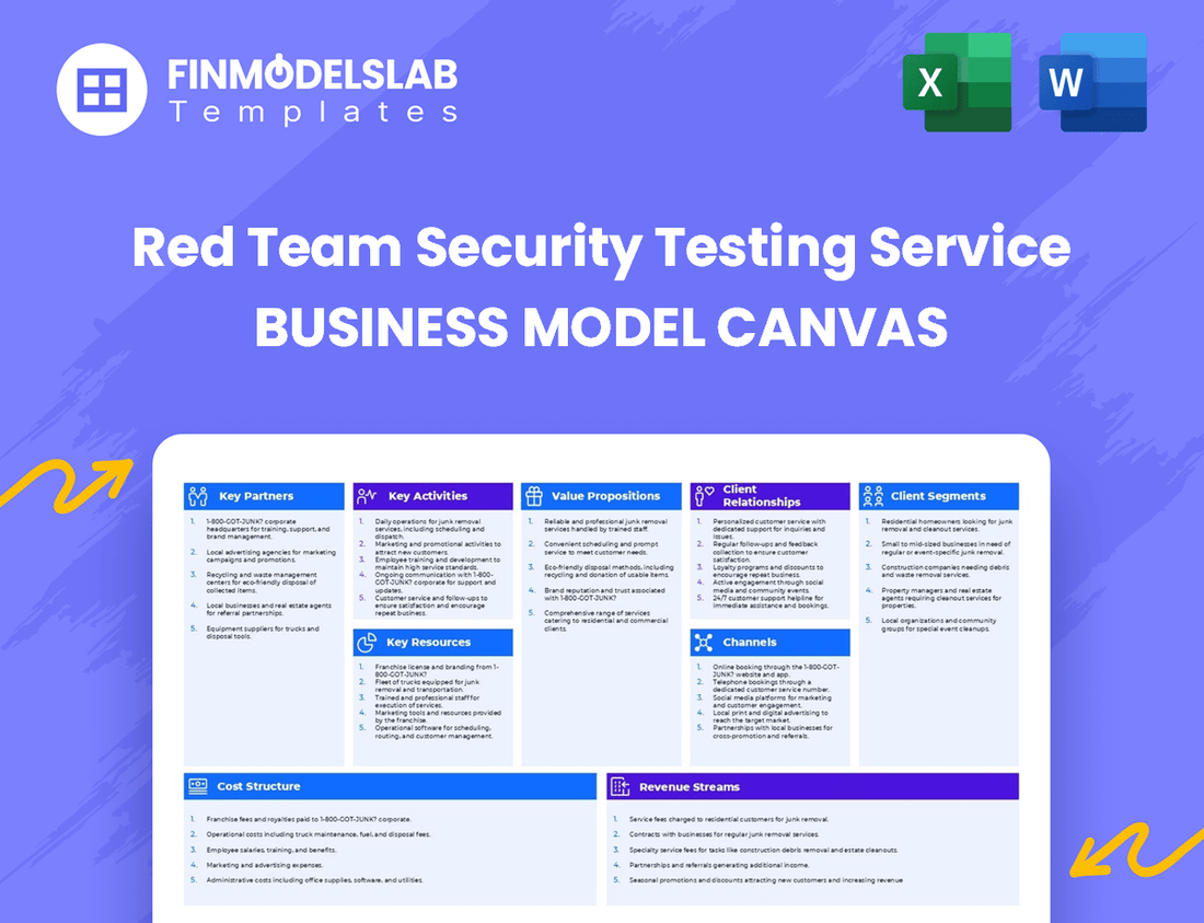 Red Team Security Testing Service Business Model Canvas