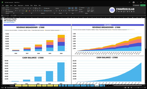 red team service financial model charts financialmodelslab