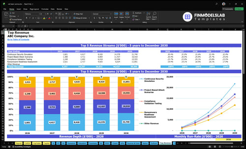 red team service financial model top revenue financialmodelslab