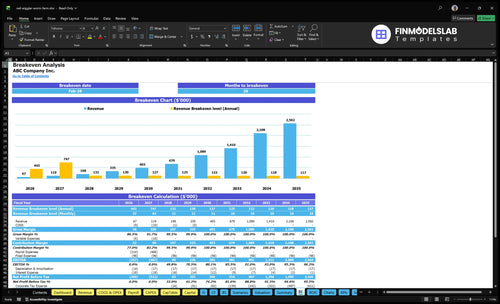 red wiggler worm farm financial model break even financialmodelslab