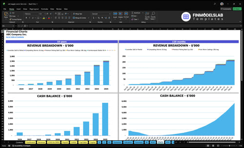 red wiggler worm farm financial model charts financialmodelslab