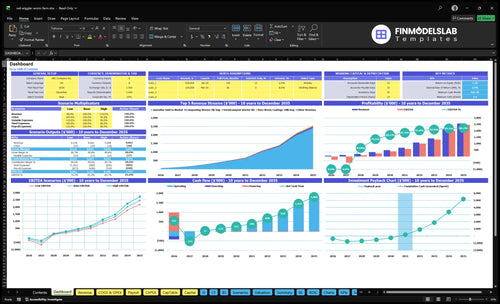 red wiggler worm farm financial model dashboard financialmodelslab