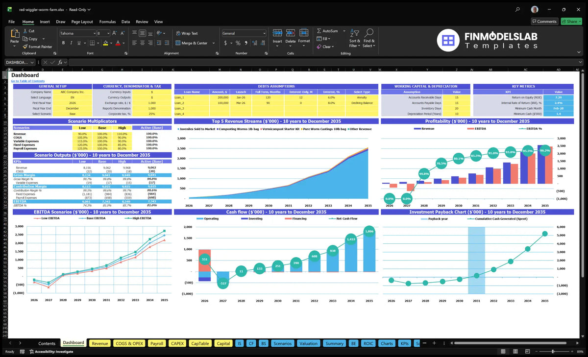 Red Wiggler Composing Worm Farm Financial Model Dashboard showing configuration controls, scenario multipliers, key metrics, revenue mix, profitability, cash flow, debt assumptions and return charts