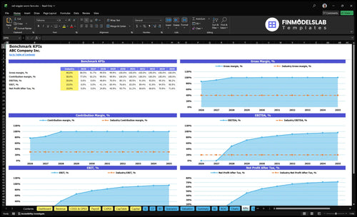 red wiggler worm farm financial model kpis financialmodelslab