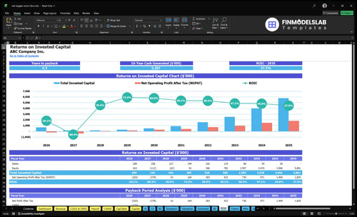red wiggler worm farm financial model roic financialmodelslab