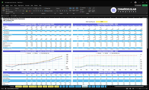 red wiggler worm farm financial model summary financialmodelslab