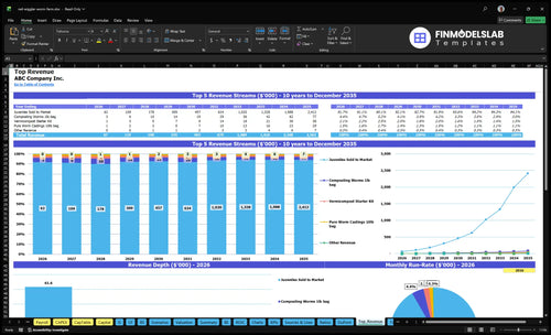 red wiggler worm farm financial model top revenue financialmodelslab