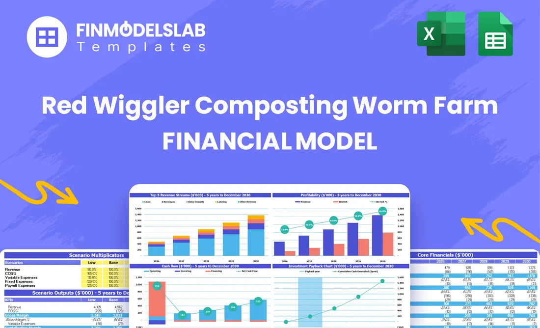 Red Wiggler Composting Worm Farm financial model head image summarizing the model’s purpose, key sections, and how it helps project profitability, cash runway and operational drivers for composting operations