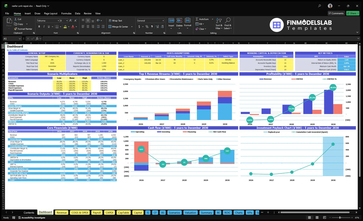 Refrigerated Trailer Unit Repair Financial Model Dashboard showing configuration controls, scenario multipliers, basic finances, revenue mix, profitability, cash flow and return charts