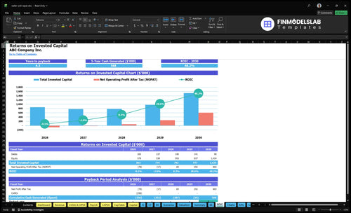 reefer unit repair financial model roic financialmodelslab