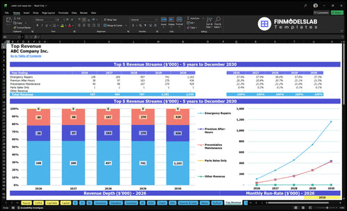 reefer unit repair financial model top revenue financialmodelslab
