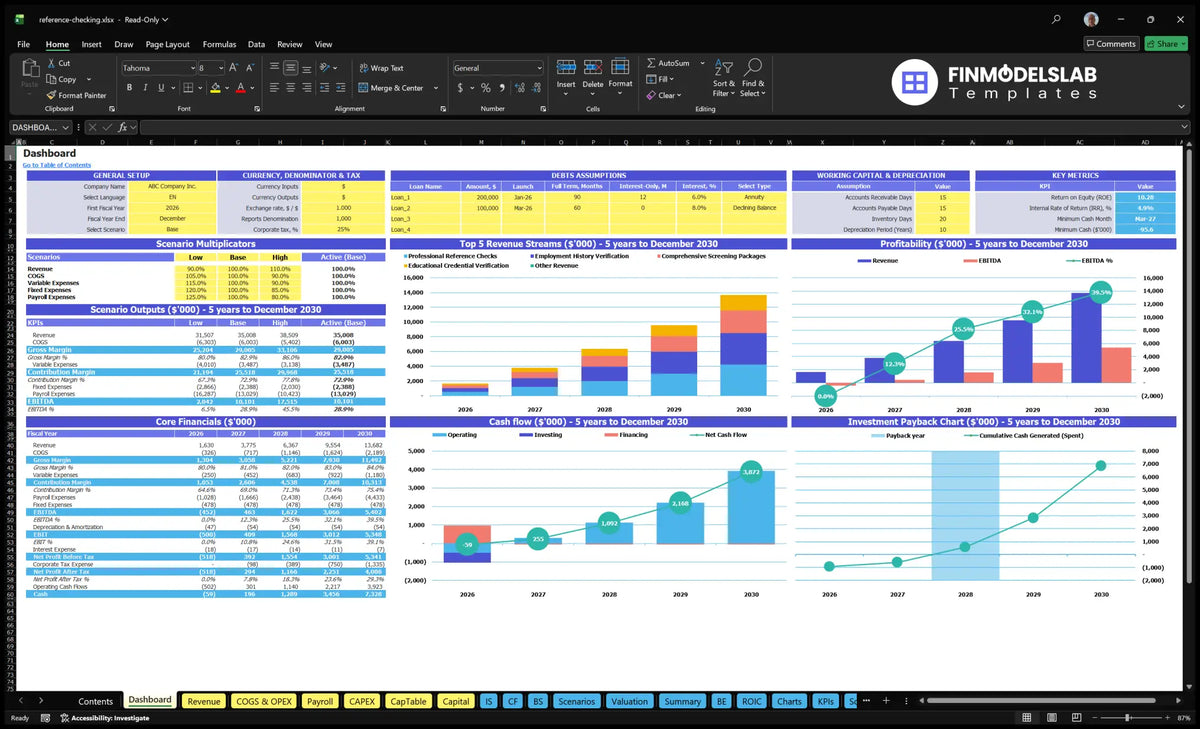 Worksheet of the navigation desk with model configuration, scenario multipliers, basic finances, income mix, profitability, cash flow and return on investment