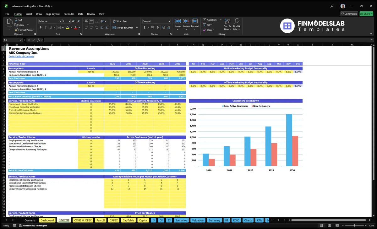Income sheet with acquisition budgets, customer acquisition costs, service allocation, customer lifetimes, billing hours, hourly rates and customer chart