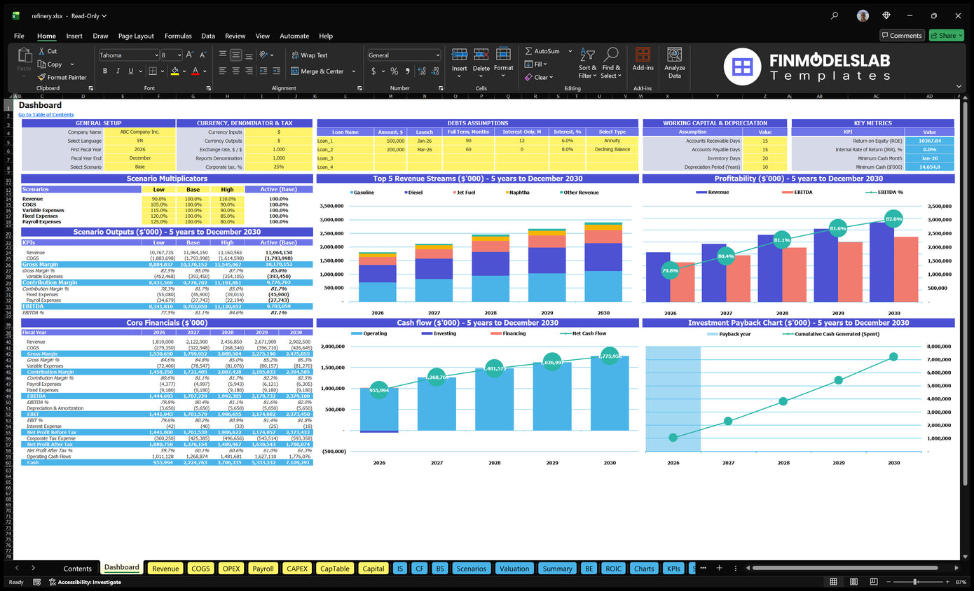 Oil Refinery Financial model of the navigation desk showing configuration checks, scenario results, basic finance, oil revenue basket, profitability, cash flow and return charts