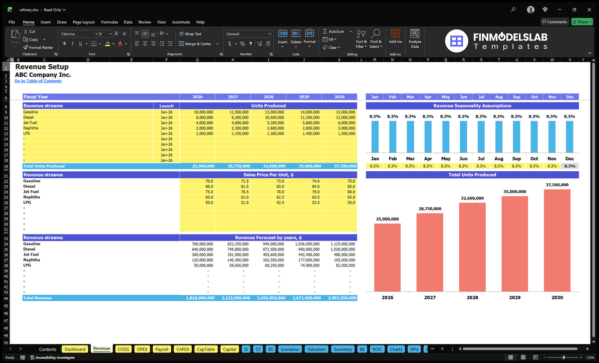 Refinery of crude oil Financial model Worksheet showing oil product lines, start dates, production units, sales prices, monthly seasonality and revenue forecasts