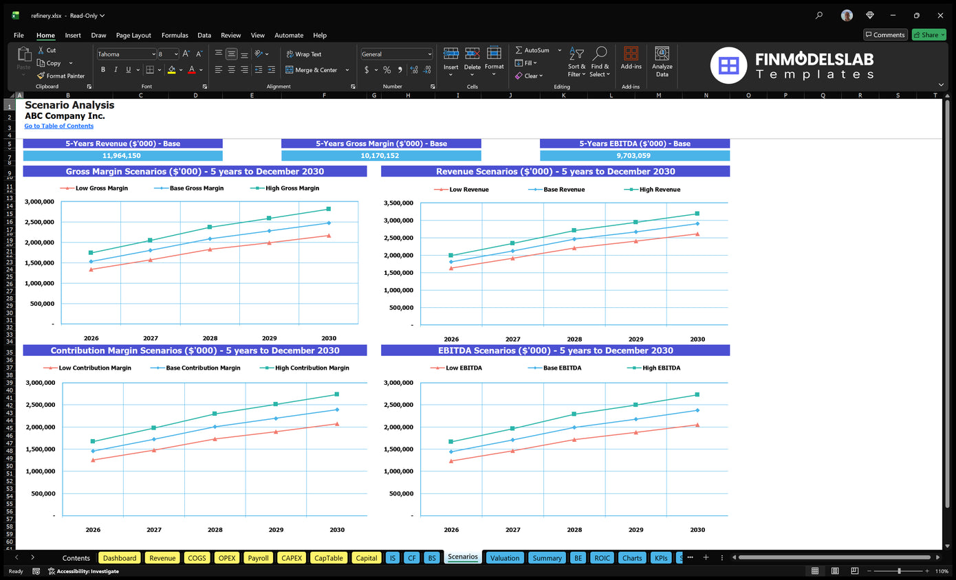 Oil refinery Financial model Scenarios sheet comparing low, base and high revenues, gross margin, premium margin and EBITDA