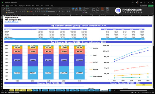 refinery financial model top revenue financialmodelslab