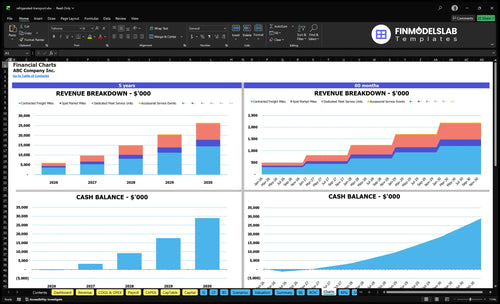 refrigerated transport financial model charts financialmodelslab
