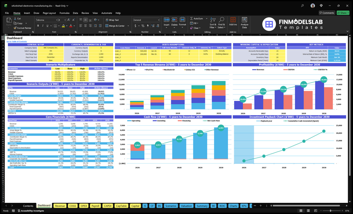 A worksheet of the navigation desktop showing general settings, multipliers and scenario results, revenue mix, profitability, basic finances, cash flow and return charts.