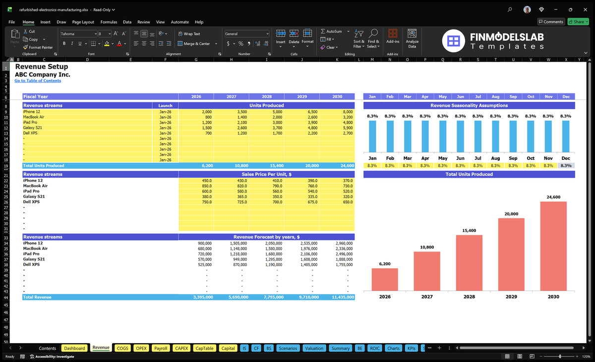 Worksheet on income configuration, showing renewed lines of electronic products, start date, units produced, sales prices, seasonality and revenue forecasts rows.