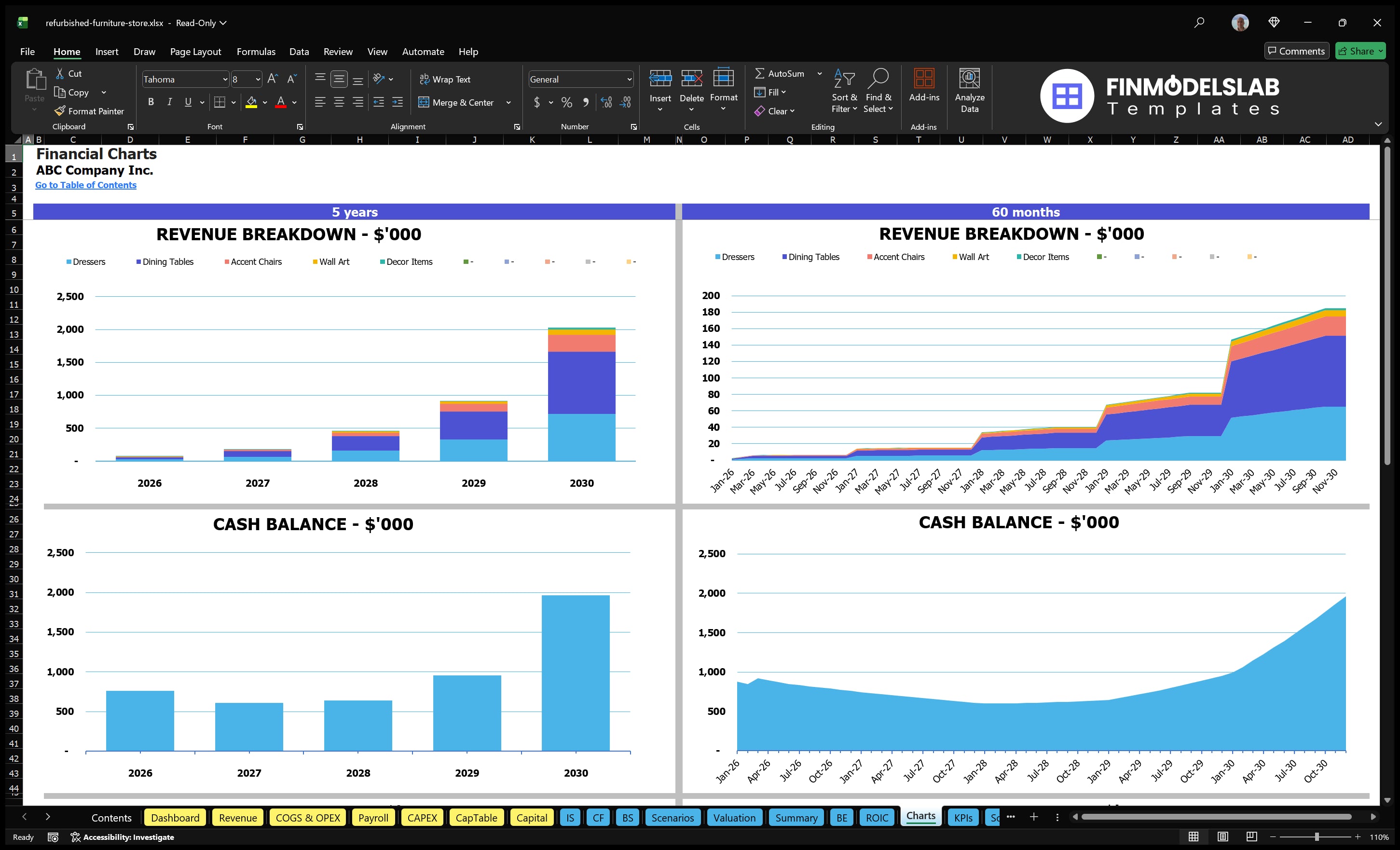 refurbished furniture store financial model charts financialmodelslab