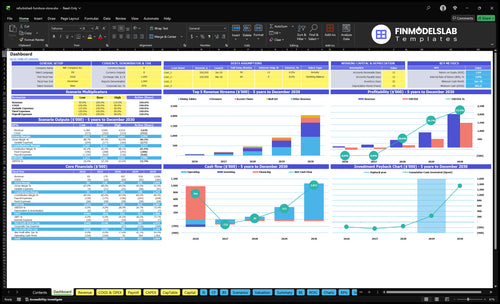 Refurbished Furniture Store Financial Model dashboard summarizing key KPIs, runway/cash position and performance with a dynamic dashboard for investor-ready reporting and spotting cash-flow blind spots