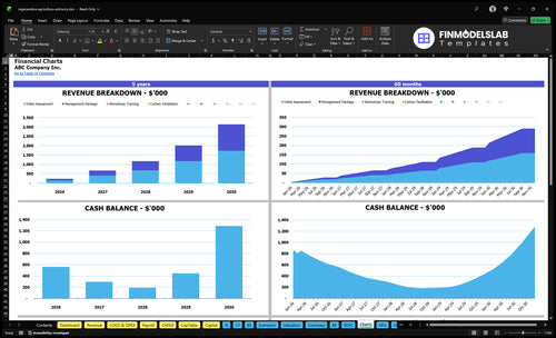 regenerative agriculture advisory financial model charts financialmodelslab
