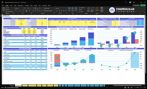 Regenerative Agriculture Consulting Financial Model dashboard summarizes key KPIs, runway and cash position with a dynamic dashboard for performance tracking, investor-ready charts and cash-flow clarity