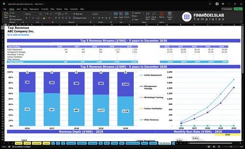 regenerative agriculture advisory financial model top revenue financialmodelslab