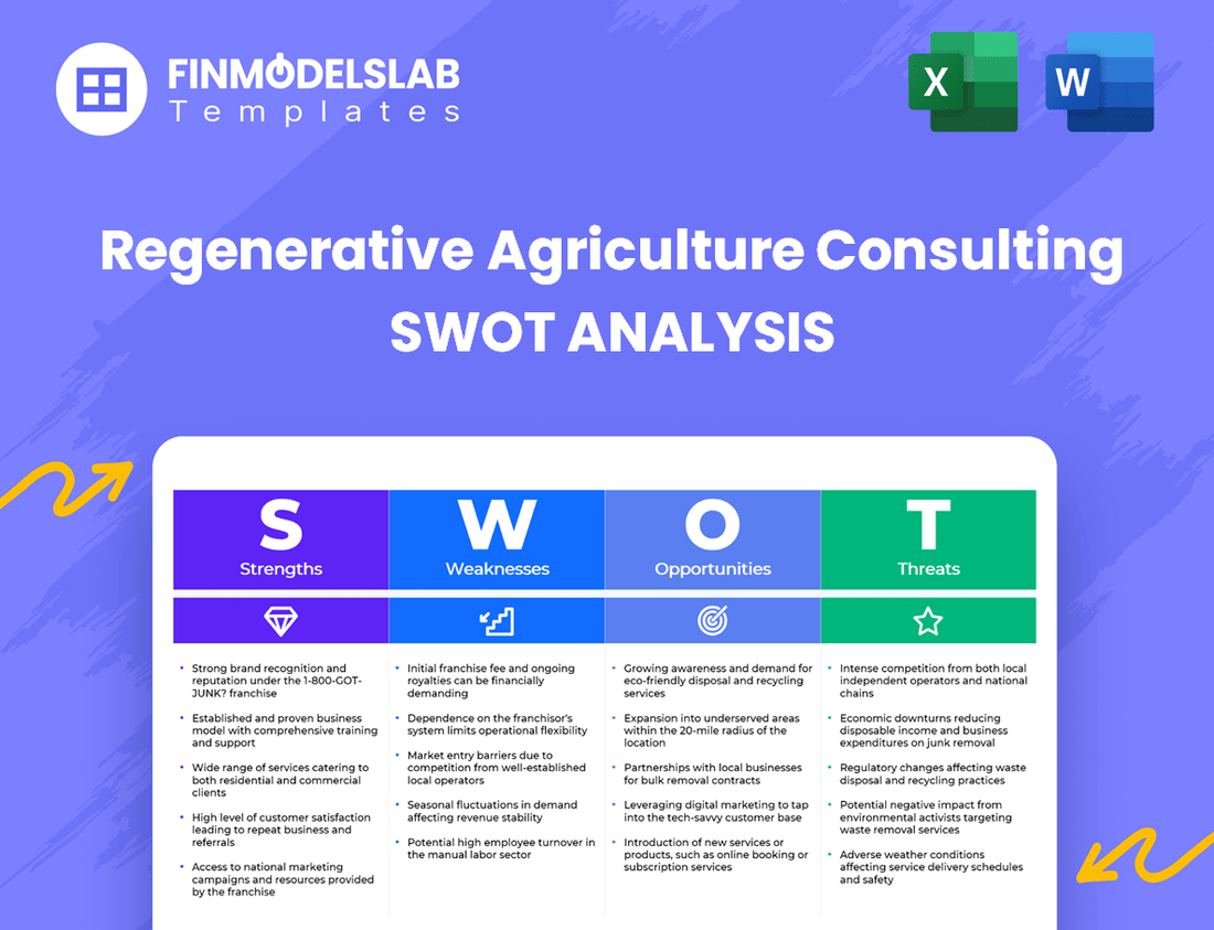 Regenerative Agriculture Consulting Business SWOT Analysis