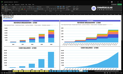 regenerative medicine financial model charts financialmodelslab